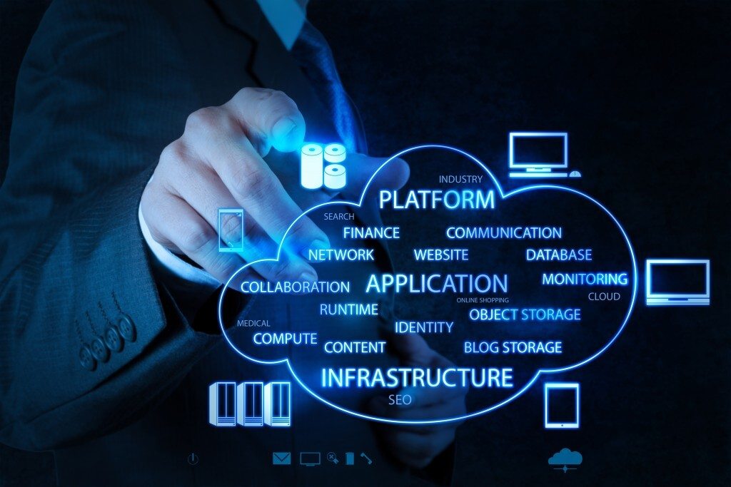 Cloud computing services - WN Infotech