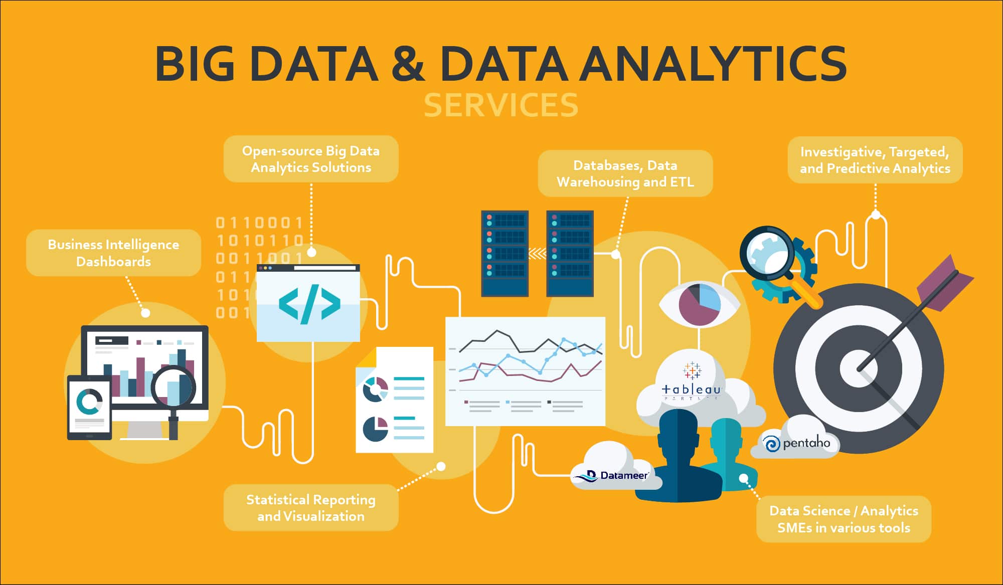 Data Science Technologies - WN Infotech
