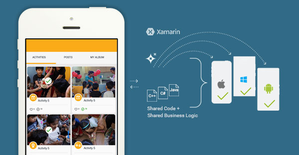 Xamarin Application - WN Infotech
